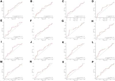 Predictive value of systemic immune-inflammation index for pathological complete response in patients receiving neoadjuvant immunochemotherapy for locally advanced esophageal cancer